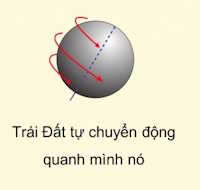 PowerPoint Tự nhiên và xã hội 1 bài 28: Ôn tập chủ đề Trái đất và bầu trời