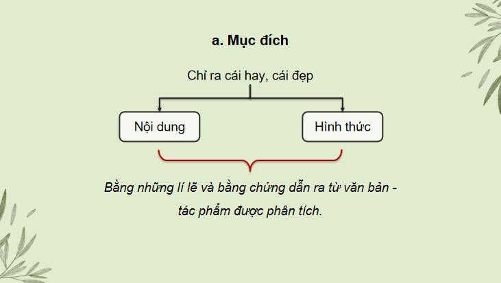 Phân tích bài Khóc Dương Khuê