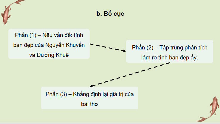 Phân tích bài Khóc Dương Khuê