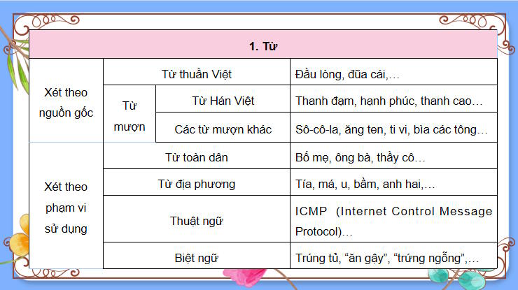  Ngữ văn 9 Tổng kết về tiếng Việt