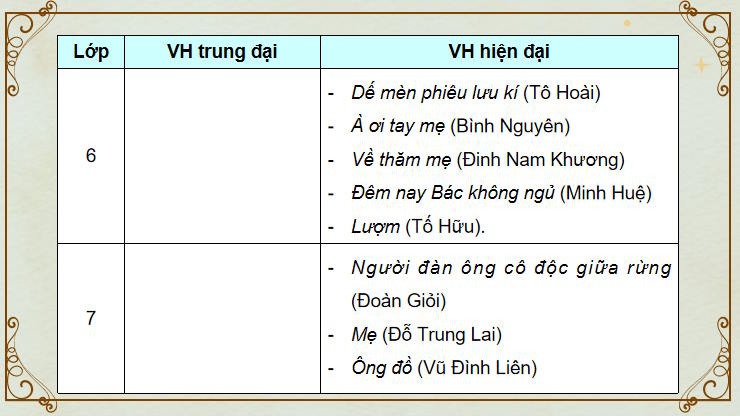 Ngữ văn 9 Tổng kết về văn học