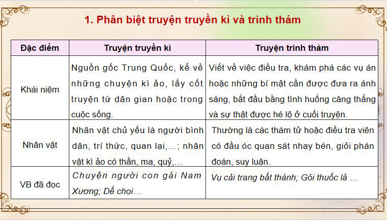 PowerPoint Ngữ văn 9 Ôn tập học kì 2