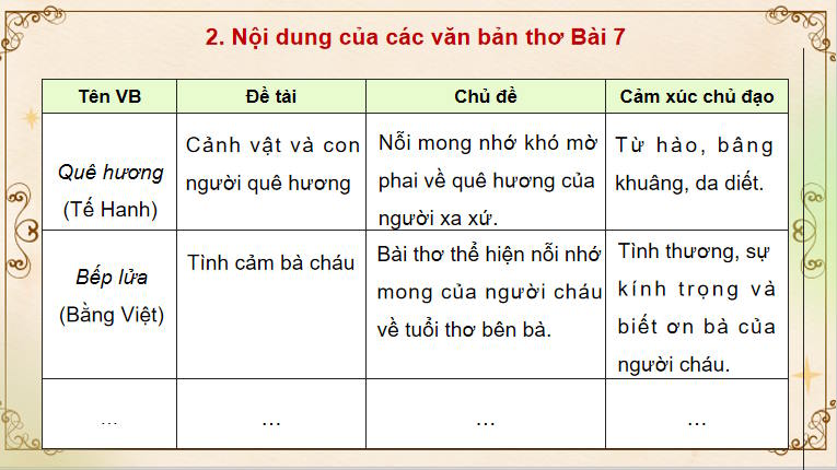 PowerPoint Ngữ văn 9 Ôn tập học kì 2