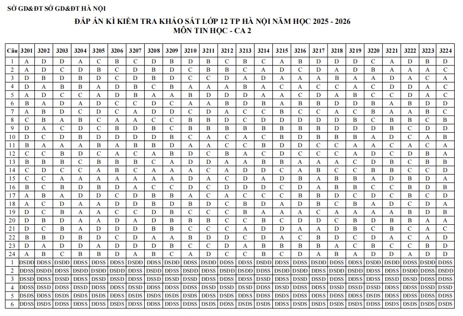 Đáp án đề thi thử THPT 2026 môn Tin sở Hà Nội