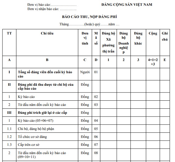 Mẫu bản báo cáo thu, nộp Đảng phí