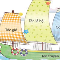 PowerPoint Tiếng Việt 3 Bài 1: Chiếc áo của hoa đào