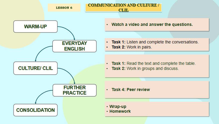 Giáo án Tiếng Anh 12 Unit 4: Communication and Culture