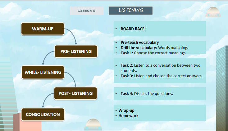 Giáo án Tiếng Anh 12 Unit 4: Listening