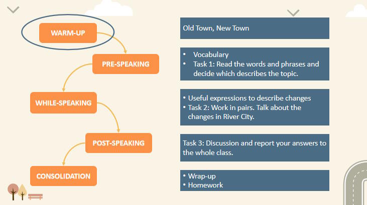 Giáo án Tiếng Anh 12 Unit 4: Speaking