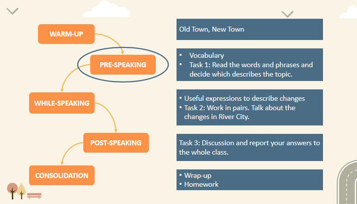 Giáo án Tiếng Anh 12 Unit 4: Speaking