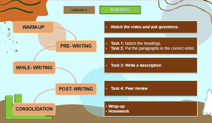 Giáo án Tiếng Anh 12 Unit 4: Writing