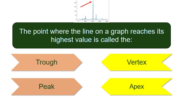 Giáo án Tiếng Anh 12 Unit 4: Writing