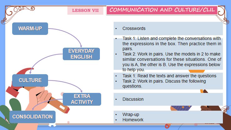 Giáo án Tiếng Anh 12 Unit 5: Communication and Culture