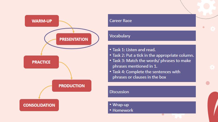 Giáo án Tiếng Anh 12 Unit 5: Getting Started