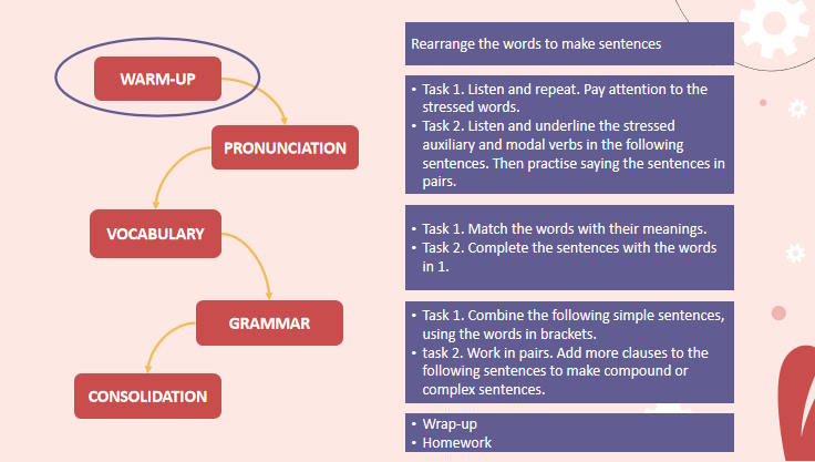 Giáo án Tiếng Anh 12 Unit 5: Language