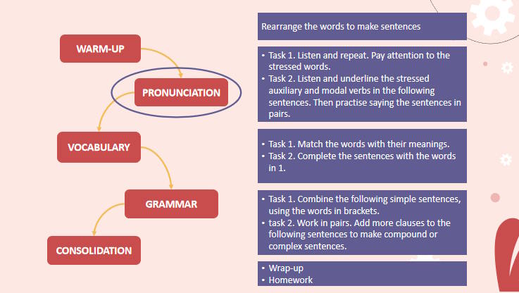 Giáo án Tiếng Anh 12 Unit 5: Language