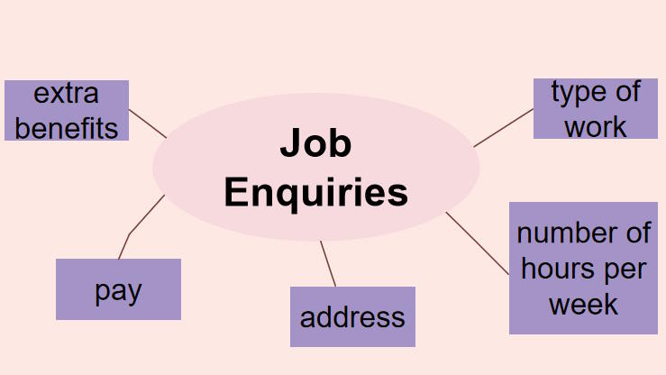 Giáo án Tiếng Anh 12 Unit 5: Listening