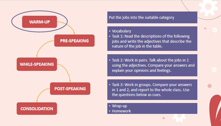 Giáo án Tiếng Anh 12 Unit 5: Speaking