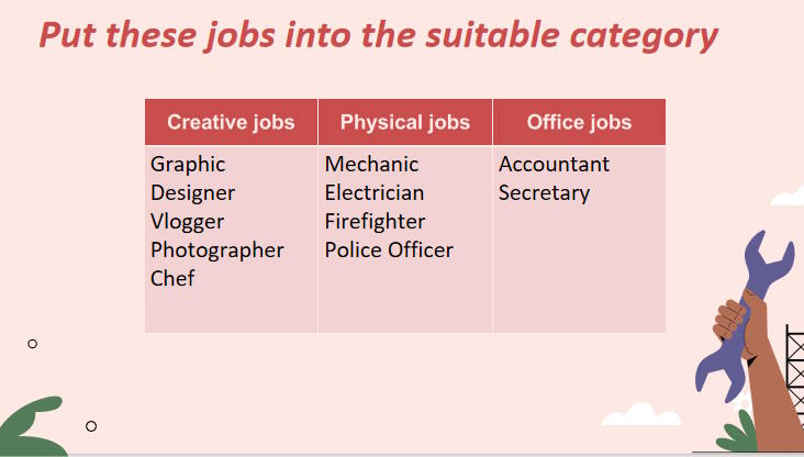 Giáo án Tiếng Anh 12 Unit 5: Speaking