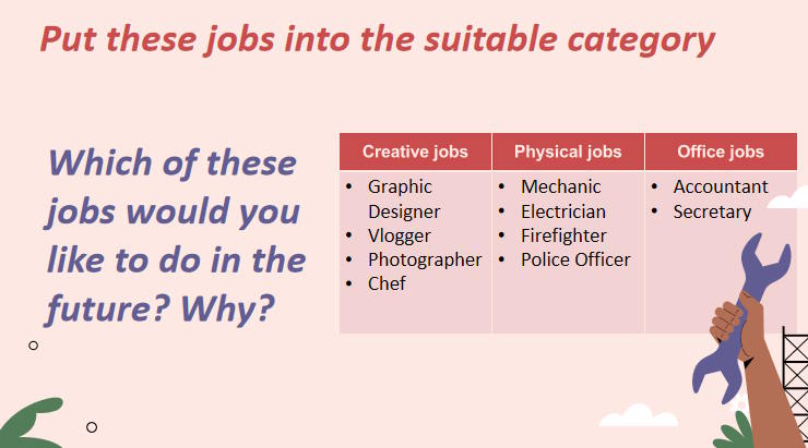 Giáo án Tiếng Anh 12 Unit 5: Speaking