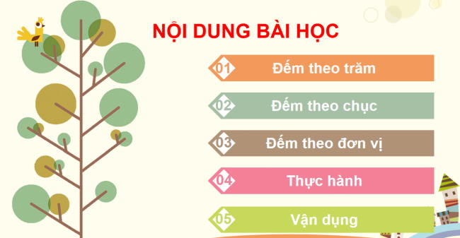 PowerPoint Toán 2: Các số trong phạm vi 1000