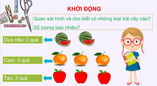 PowerPoint Toán 2: Biểu đồ tranh