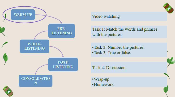 Giáo án Tiếng Anh 12 Unit 3: Listening