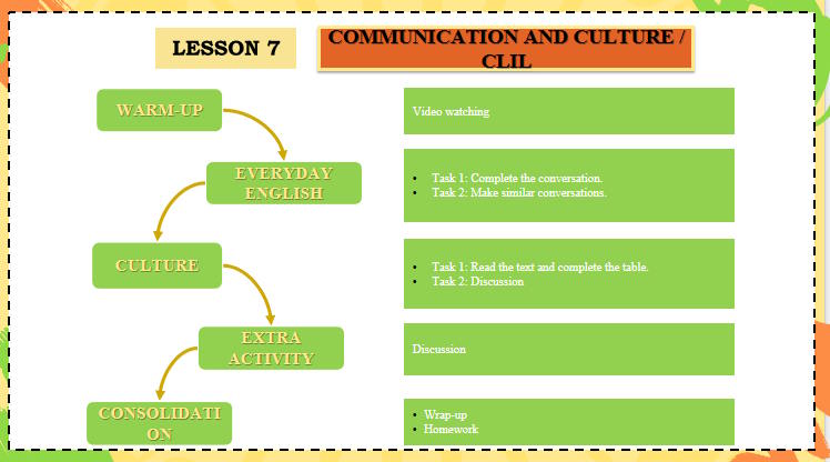 Giáo án PowerPoint Tiếng Anh 11 Unit 4: Communication and Culture