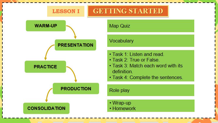Giáo án PowerPoint Tiếng Anh 11 Unit 4: Getting Started