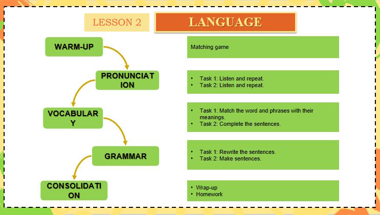 Giáo án PowerPoint Tiếng Anh 11 Unit 4: Language
