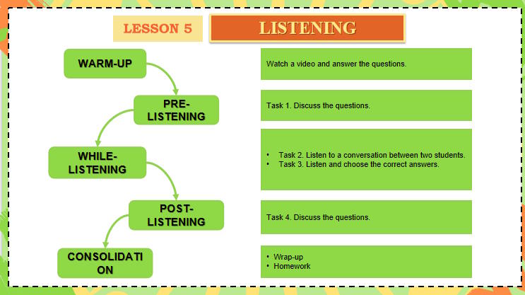 Giáo án PowerPoint Tiếng Anh 11 Unit 4: Listening