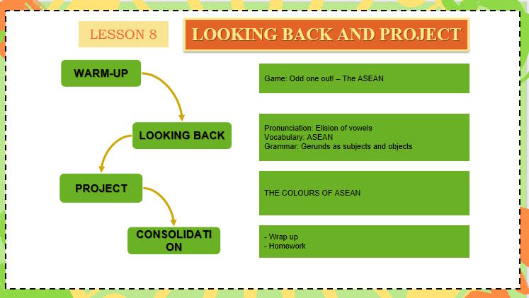 Giáo án PowerPoint Tiếng Anh 11 Unit 4: Looking Back