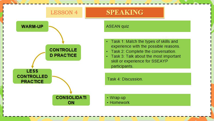 Giáo án PowerPoint Tiếng Anh 11 Unit 4: Speaking