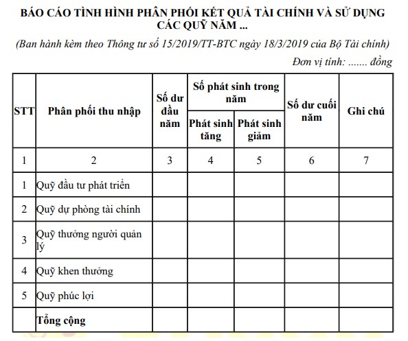 Mẫu báo cáo tình hình phân phối kết quả tài chính và sử dụng các quỹ