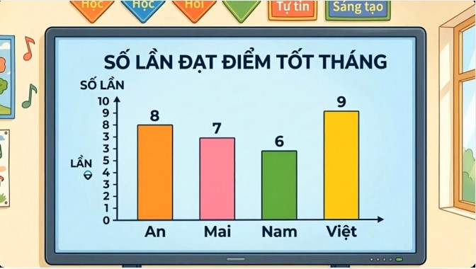 video toan 5 bai 63 1*544319