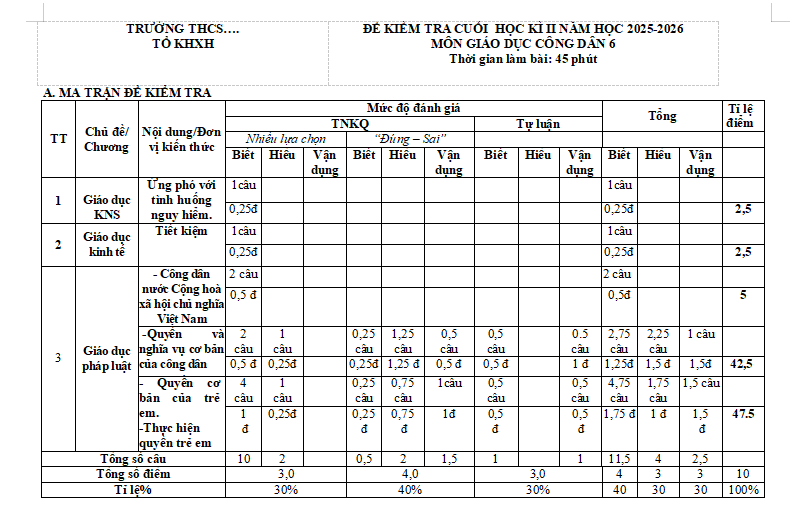 Ma trận đề thi học kì 2 môn Giáo dục công dân 6