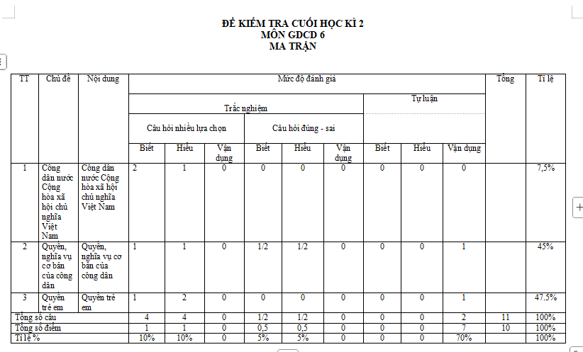 Ma trận đề thi học kì 2 môn Giáo dục công dân 6
