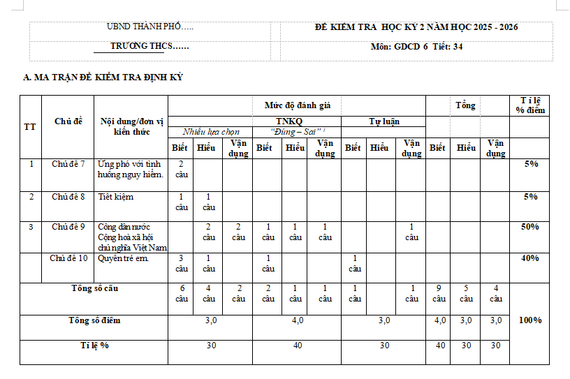 Ma trận đề thi học kì 2 môn Giáo dục công dân 6