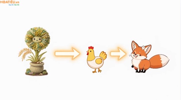 video ai khoi dong khoa hoc 4 bai 30 4*547787