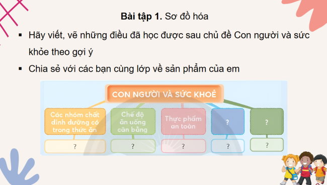 PowerPoint Khoa học 4 Bài 29: Ôn tập chủ đề Con người và sức khỏe