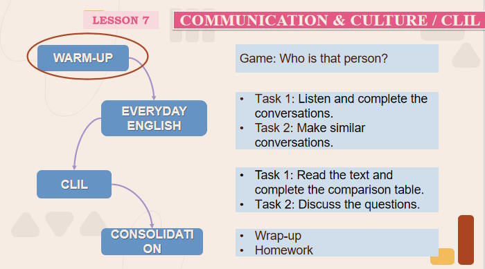 Unit 1 Communication and Culture 2*548555