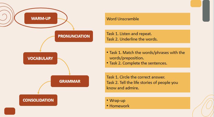 Unit 1 Language 2*548555
