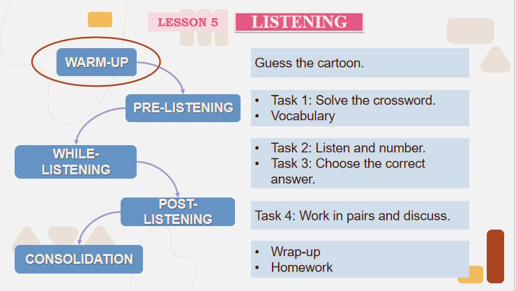 Unit 1 Listening 2*548555