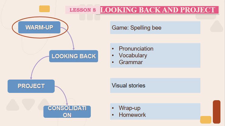 Unit 1 Looking Back 2*548555