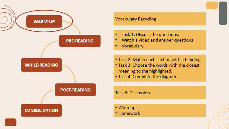 Unit 1 Reading 2*548555