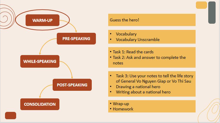 Unit 1 Speaking 2*548555