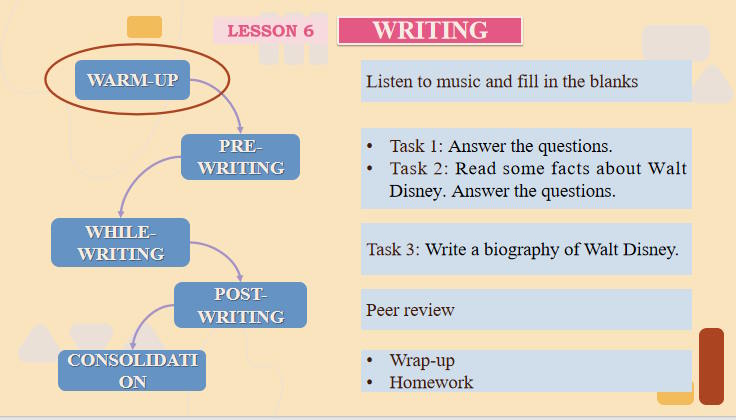 Unit 1 Writing 2*548555