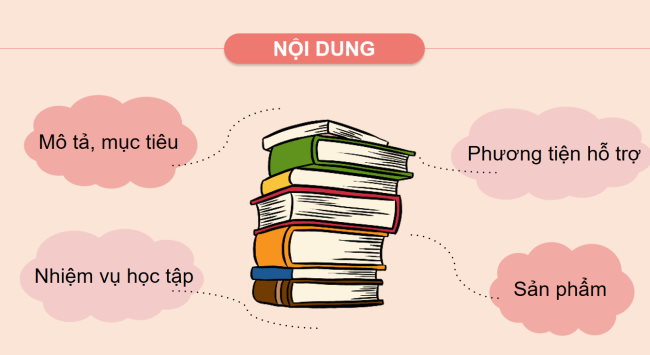 PowerPoint Công nghệ 3 Dự án 1: Tìm hiểu sản phẩm công nghệ trong gia đình