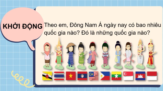 PowerPoint Lịch sử 6 Bài 12: Các vương quốc ở Đông Nam Á trước thế kỉ X