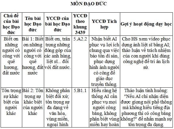 Kế hoạch tích hợp giáo dục AI Tiểu học
